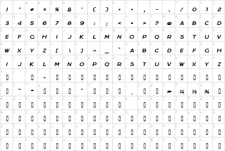 Full character map