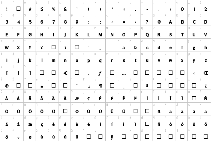 Full character map