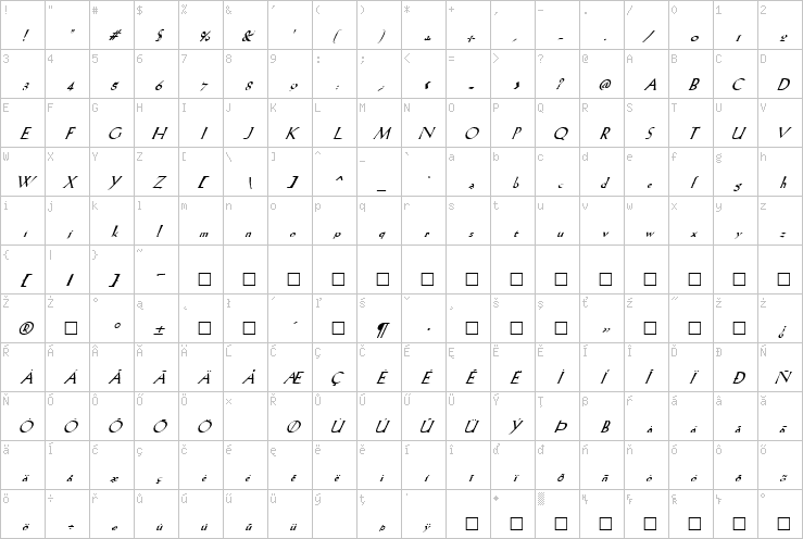 Full character map