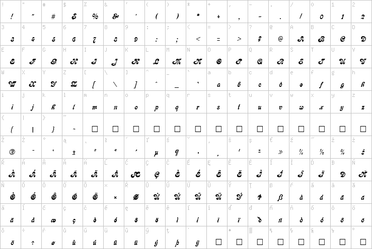 Full character map