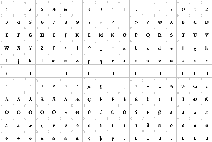 Full character map