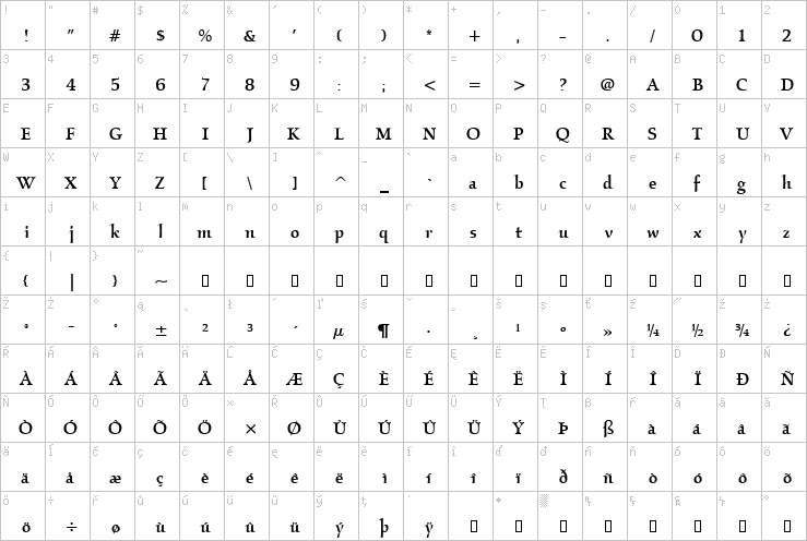 Full character map