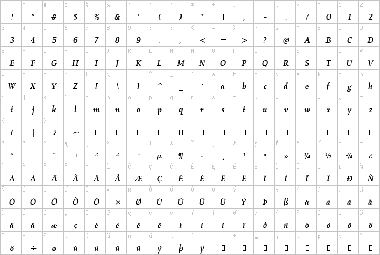 Full character map