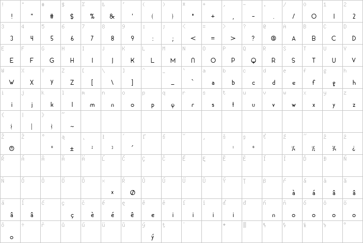 Full character map