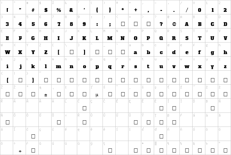 Full character map