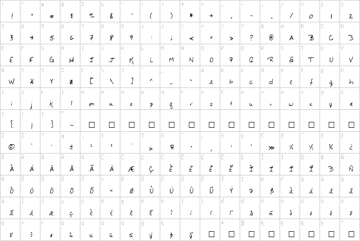 Full character map