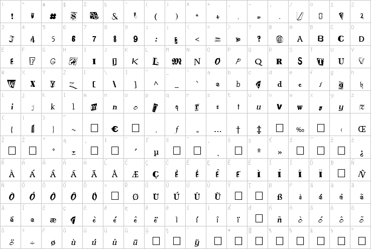 Full character map