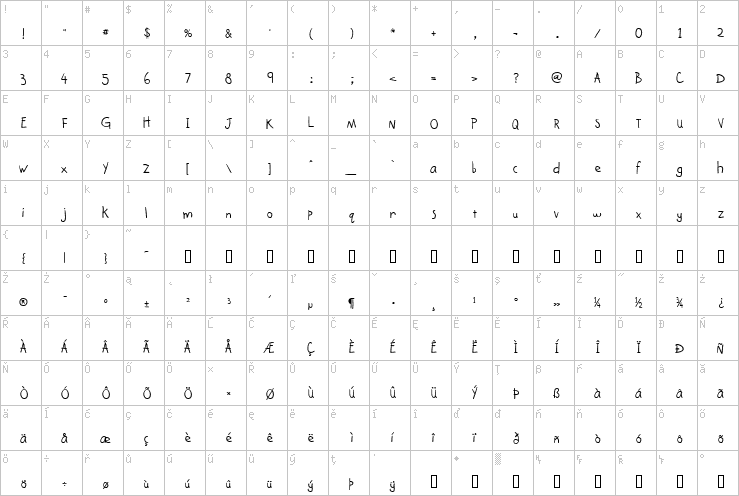 Full character map