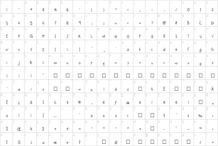 Full character map