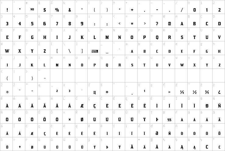 Full character map