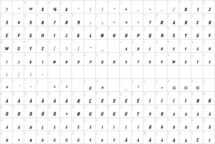 Full character map