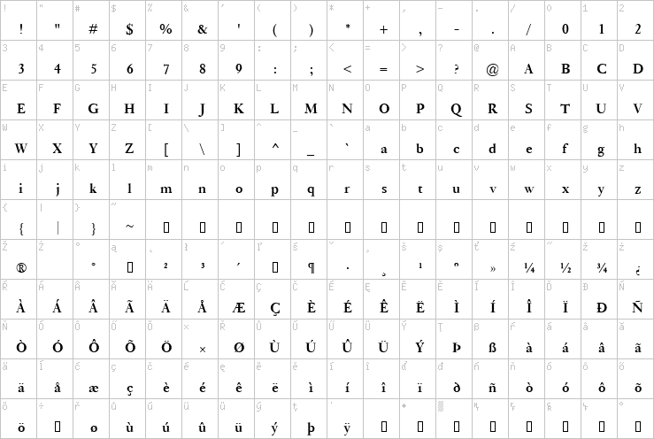 Full character map