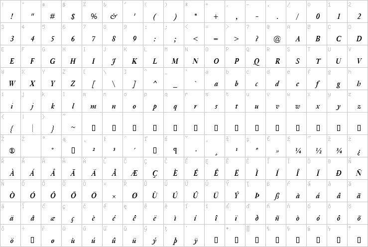 Full character map