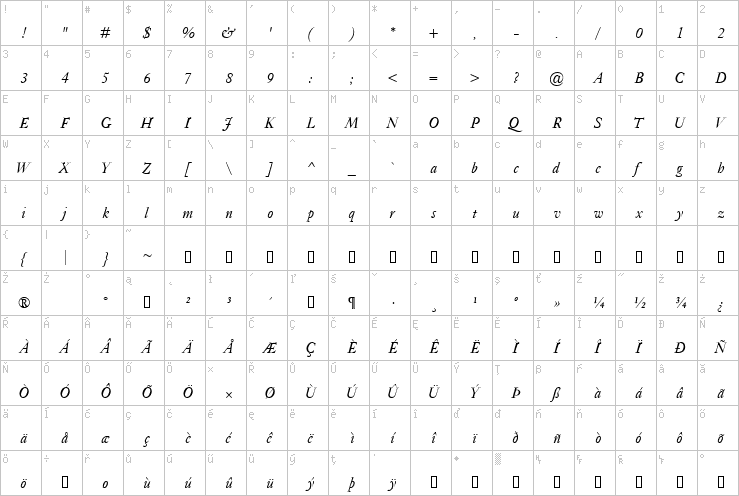 Full character map