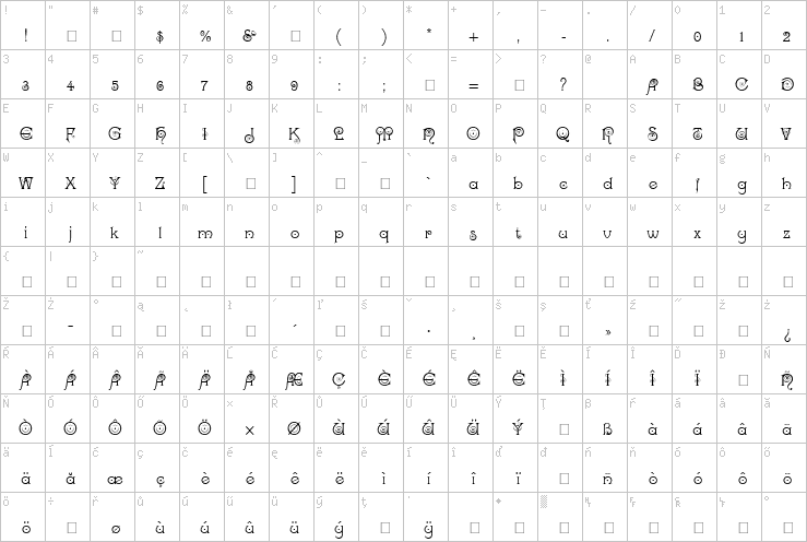 Full character map