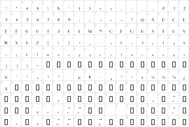 Full character map