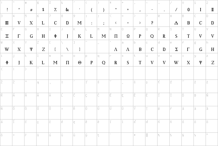 Full character map