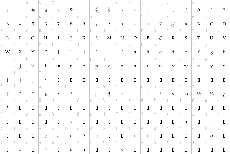 Full character map