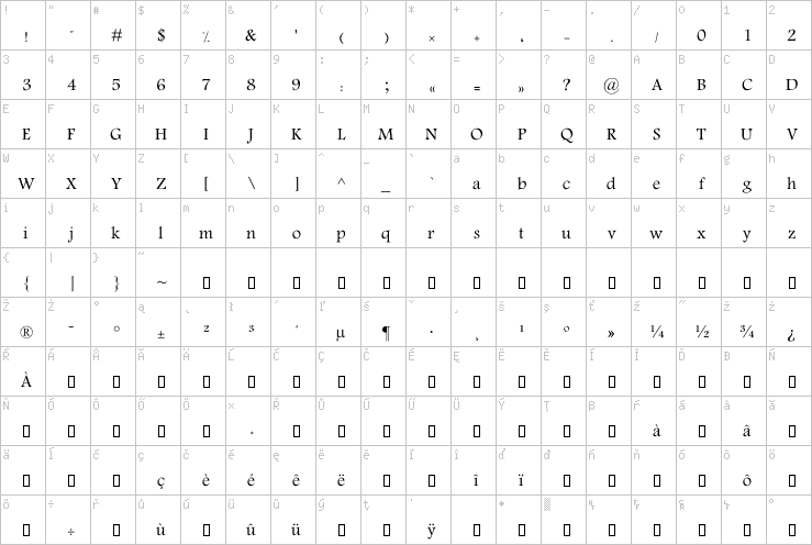 Full character map