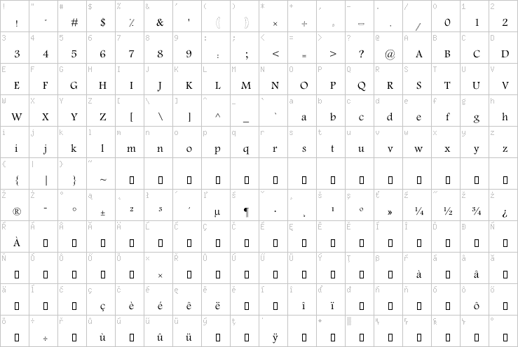 Full character map