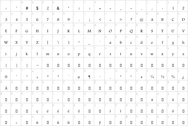 Full character map