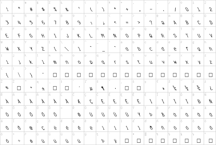 Full character map