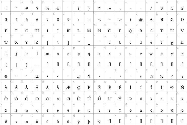 Full character map