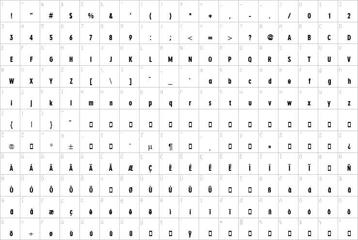 Full character map