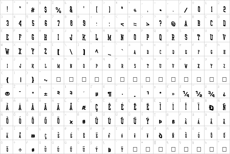 Full character map