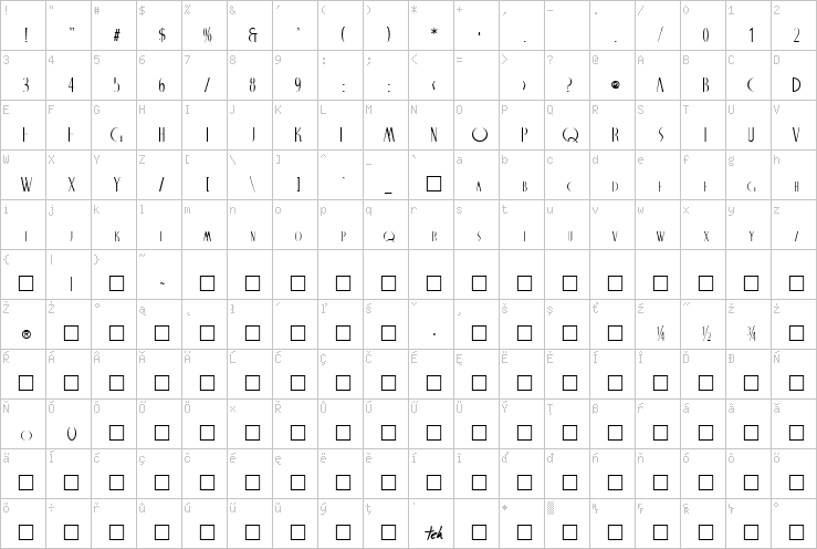 Full character map