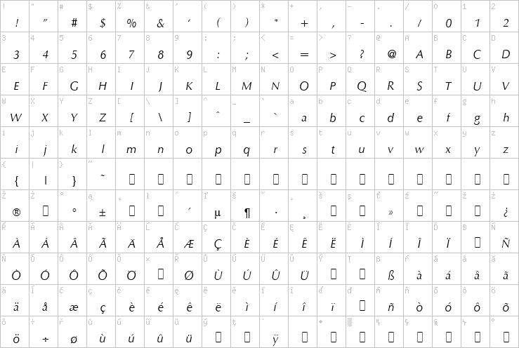 Full character map