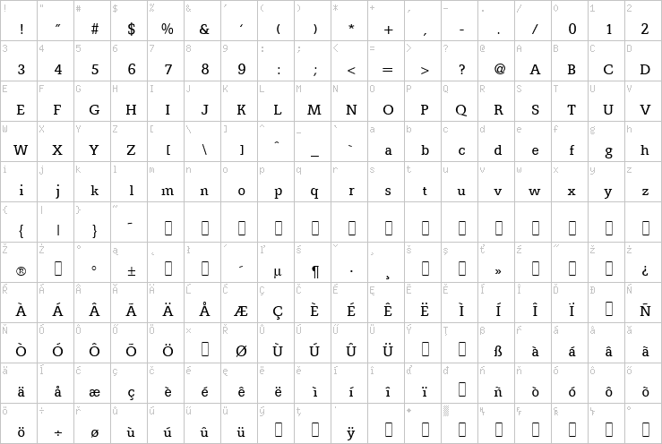 Full character map