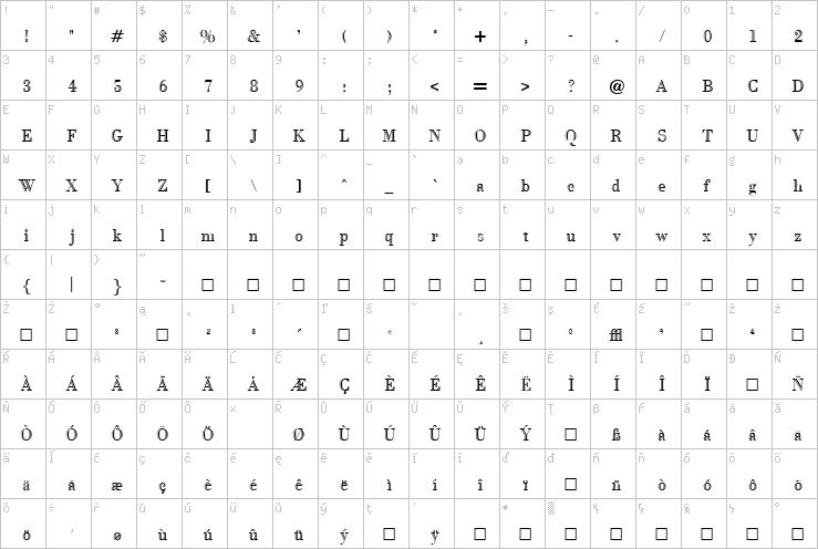 Full character map