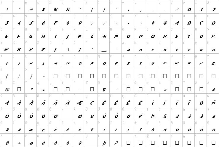 Full character map