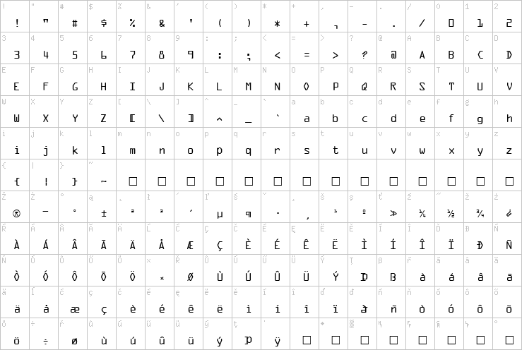 Full character map