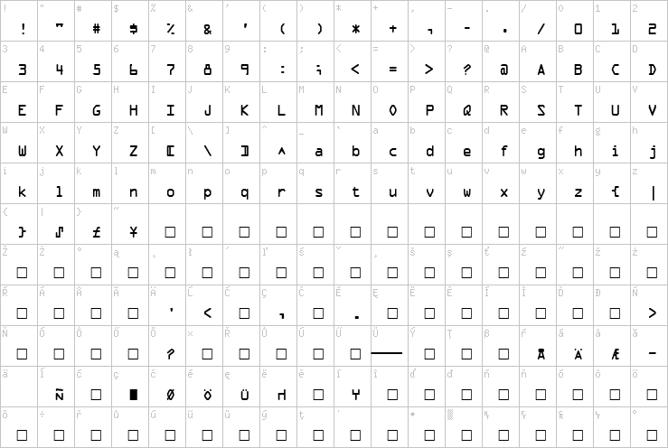 Full character map