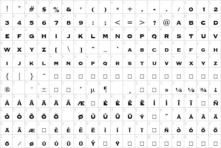 Full character map