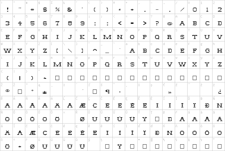 Full character map