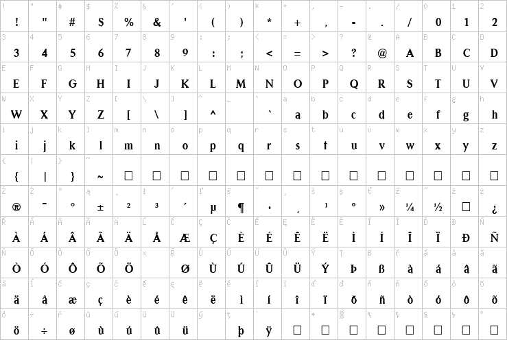 Full character map