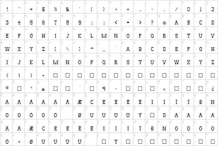 Full character map