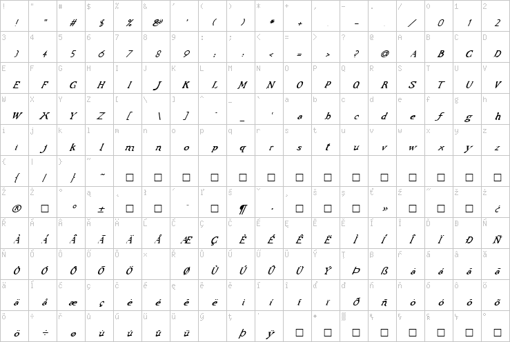 Full character map