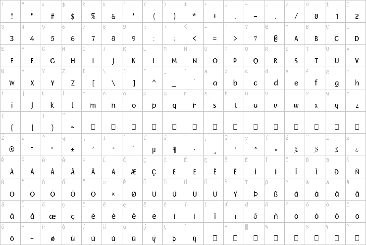 Full character map