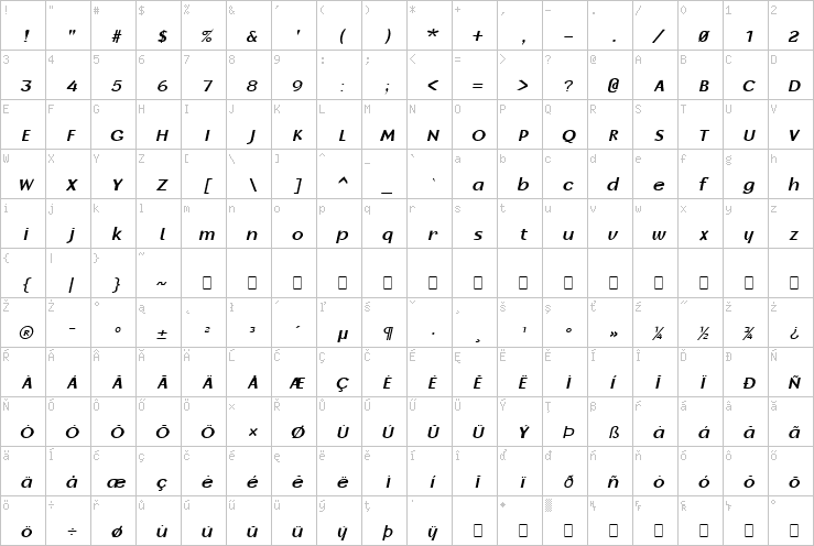 Full character map