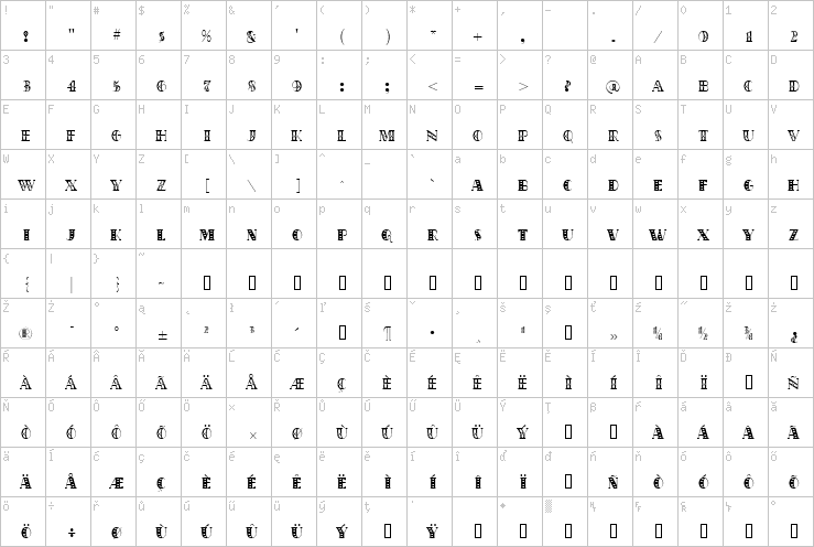 Full character map