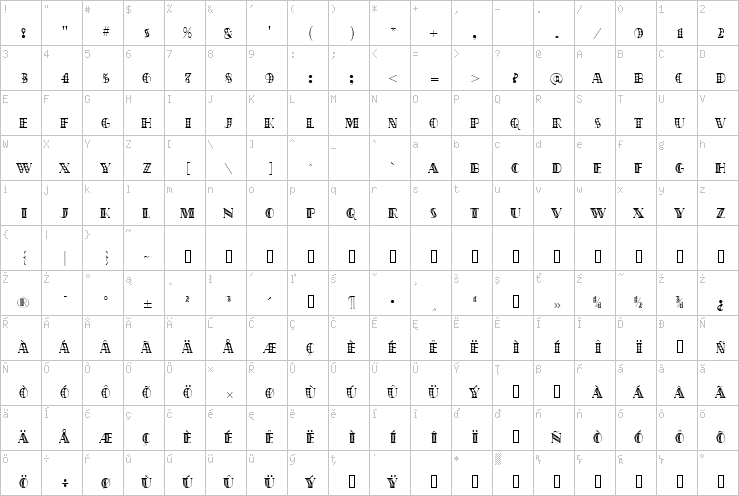 Full character map