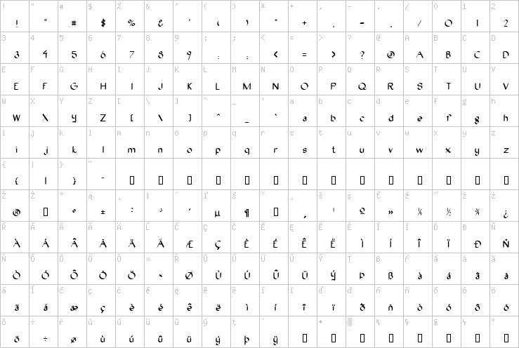 Full character map