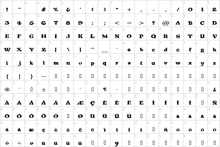 Full character map