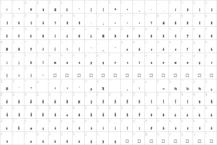 Full character map