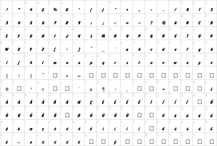 Full character map