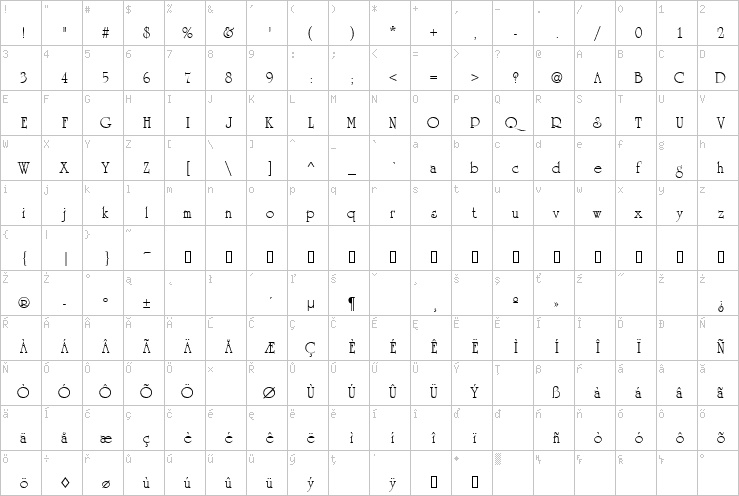 Full character map